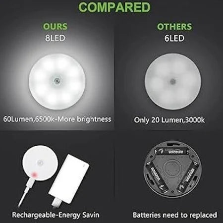 Cozynest GlowGuard™ – Wireless Motion Sensor LED Night Light (USB Rechargeable)